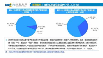 2015年前11月中國股權(quán)投資市場回顧與展望 資本浪潮下的機遇與挑戰(zhàn)