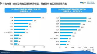 2016年中國股權(quán)投資數(shù)據(jù)首度揭曉 VC/PE手持超2萬億人民幣待投，機遇與挑戰(zhàn)并存