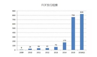 鉅派投資集團 深耕股權投資，賦能中國新經濟